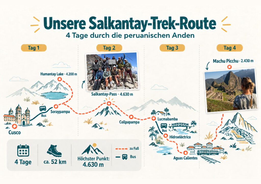 Salkantay Trek Karte
